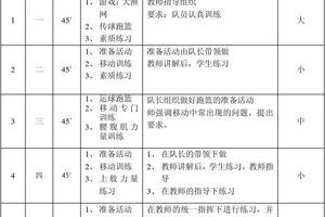 初中女子篮球队训练计划表
